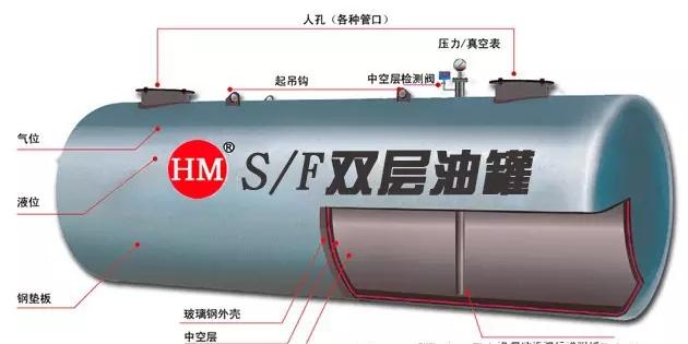 加油站雙層油罐你該如何辨別真假？